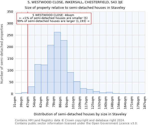 5, WESTWOOD CLOSE, INKERSALL, CHESTERFIELD, S43 3JE: Size of property relative to detached houses in Staveley