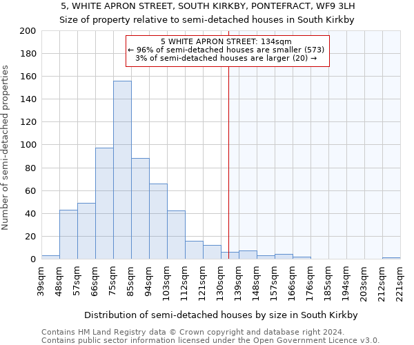 5, WHITE APRON STREET, SOUTH KIRKBY, PONTEFRACT, WF9 3LH: Size of property relative to detached houses in South Kirkby