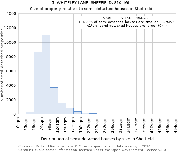 5, WHITELEY LANE, SHEFFIELD, S10 4GL: Size of property relative to detached houses in Sheffield