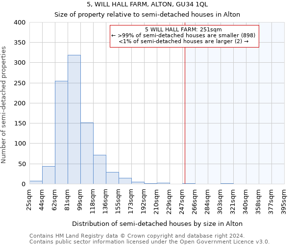 5, WILL HALL FARM, ALTON, GU34 1QL: Size of property relative to detached houses in Alton