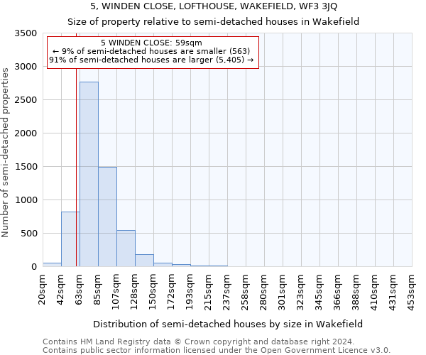 5, WINDEN CLOSE, LOFTHOUSE, WAKEFIELD, WF3 3JQ: Size of property relative to detached houses in Wakefield