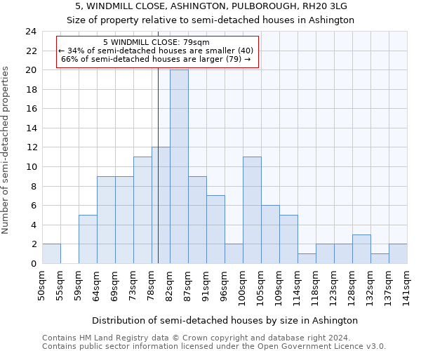 5, WINDMILL CLOSE, ASHINGTON, PULBOROUGH, RH20 3LG: Size of property relative to detached houses in Ashington