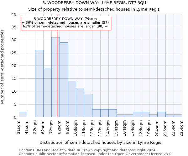 5, WOODBERRY DOWN WAY, LYME REGIS, DT7 3QU: Size of property relative to detached houses in Lyme Regis