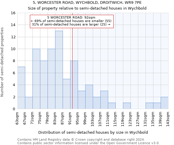 5, WORCESTER ROAD, WYCHBOLD, DROITWICH, WR9 7PE: Size of property relative to detached houses in Wychbold