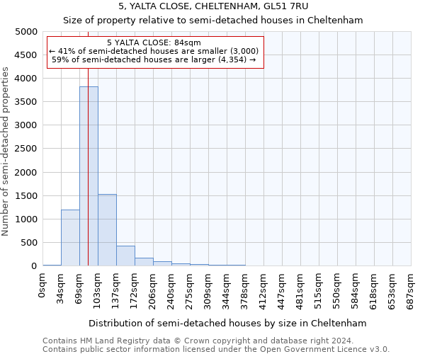 5, YALTA CLOSE, CHELTENHAM, GL51 7RU: Size of property relative to detached houses in Cheltenham