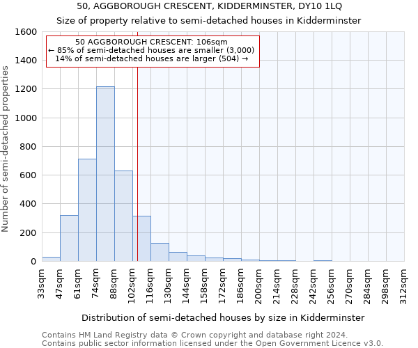 50, AGGBOROUGH CRESCENT, KIDDERMINSTER, DY10 1LQ: Size of property relative to detached houses in Kidderminster