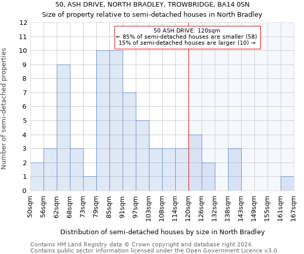 50, ASH DRIVE, NORTH BRADLEY, TROWBRIDGE, BA14 0SN: Size of property relative to detached houses in North Bradley