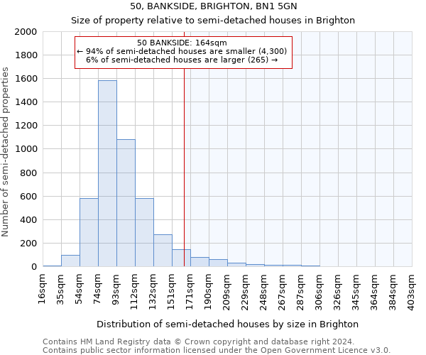 50, BANKSIDE, BRIGHTON, BN1 5GN: Size of property relative to detached houses in Brighton