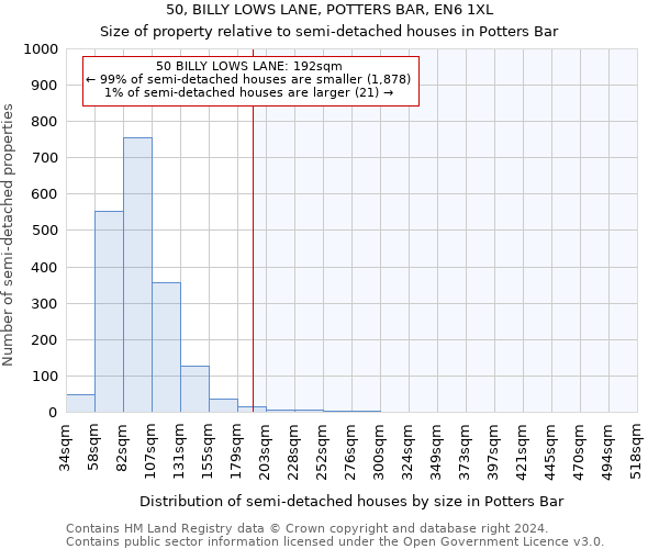 50, BILLY LOWS LANE, POTTERS BAR, EN6 1XL: Size of property relative to detached houses in Potters Bar