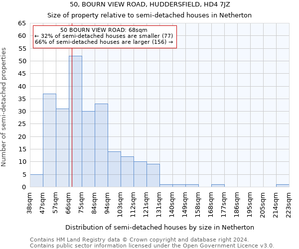 50, BOURN VIEW ROAD, HUDDERSFIELD, HD4 7JZ: Size of property relative to detached houses in Netherton