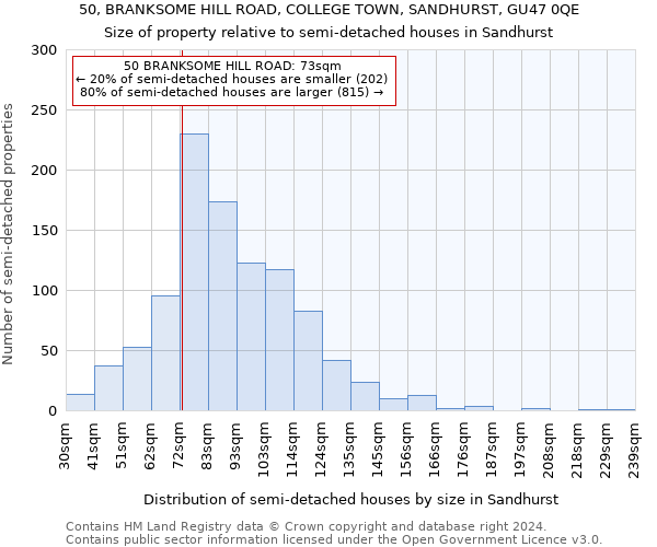 50, BRANKSOME HILL ROAD, COLLEGE TOWN, SANDHURST, GU47 0QE: Size of property relative to detached houses in Sandhurst