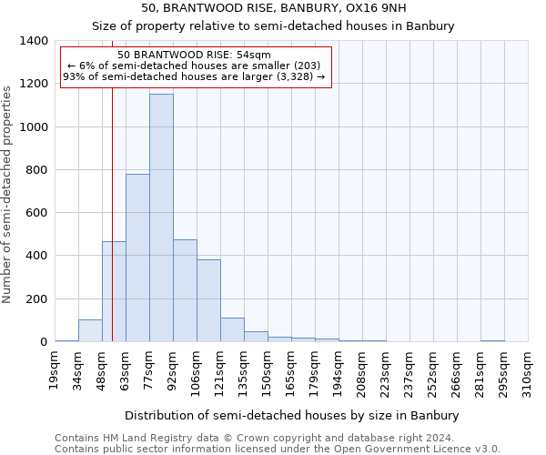 50, BRANTWOOD RISE, BANBURY, OX16 9NH: Size of property relative to detached houses in Banbury