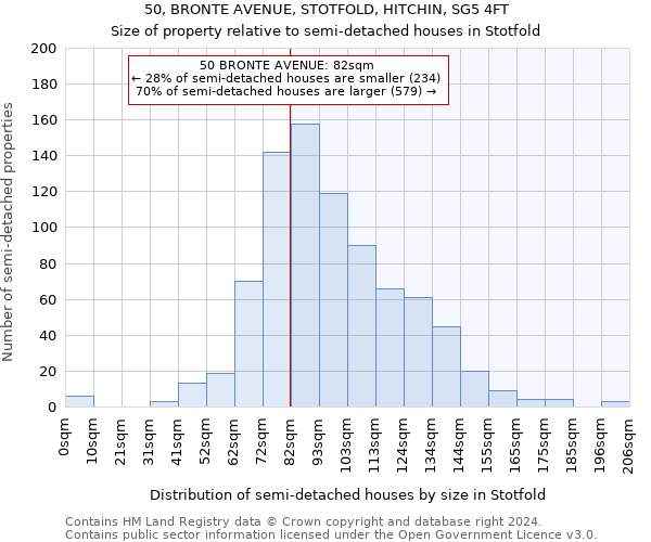 50, BRONTE AVENUE, STOTFOLD, HITCHIN, SG5 4FT: Size of property relative to detached houses in Stotfold