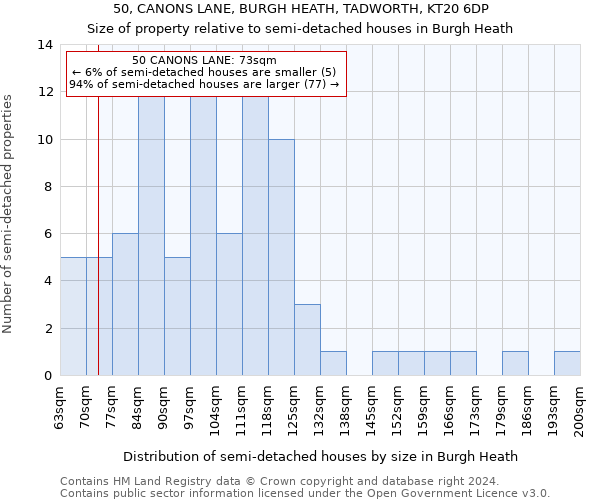 50, CANONS LANE, BURGH HEATH, TADWORTH, KT20 6DP: Size of property relative to detached houses in Burgh Heath