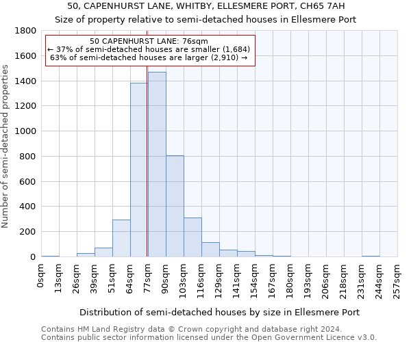50, CAPENHURST LANE, WHITBY, ELLESMERE PORT, CH65 7AH: Size of property relative to detached houses in Ellesmere Port