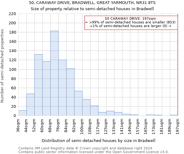 50, CARAWAY DRIVE, BRADWELL, GREAT YARMOUTH, NR31 8TS: Size of property relative to detached houses in Bradwell