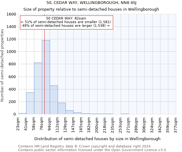 50, CEDAR WAY, WELLINGBOROUGH, NN8 4SJ: Size of property relative to detached houses in Wellingborough