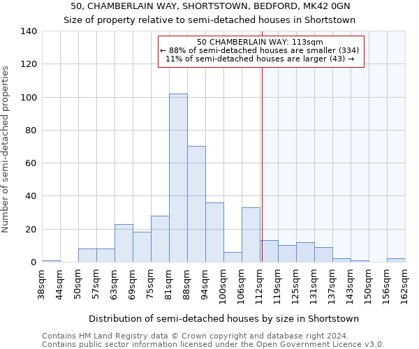 50, CHAMBERLAIN WAY, SHORTSTOWN, BEDFORD, MK42 0GN: Size of property relative to detached houses in Shortstown