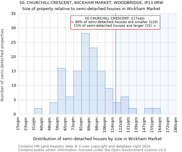 50, CHURCHILL CRESCENT, WICKHAM MARKET, WOODBRIDGE, IP13 0RW: Size of property relative to detached houses in Wickham Market