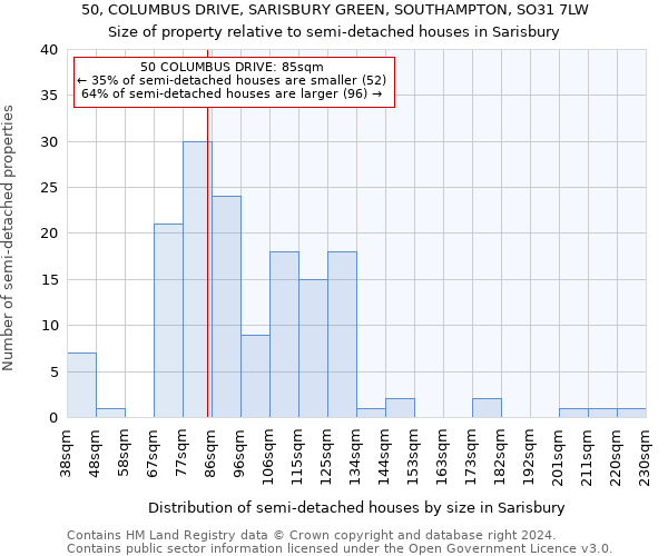 50, COLUMBUS DRIVE, SARISBURY GREEN, SOUTHAMPTON, SO31 7LW: Size of property relative to detached houses in Sarisbury