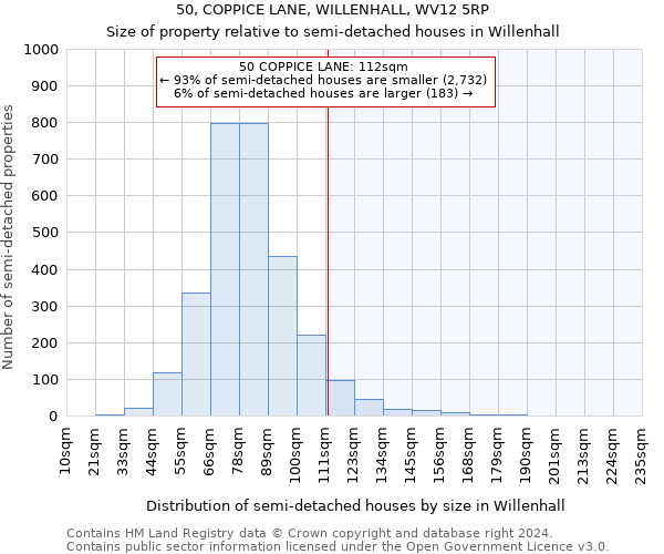 50, COPPICE LANE, WILLENHALL, WV12 5RP: Size of property relative to detached houses in Willenhall