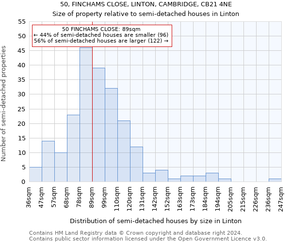 50, FINCHAMS CLOSE, LINTON, CAMBRIDGE, CB21 4NE: Size of property relative to detached houses in Linton