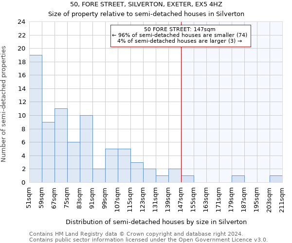 50, FORE STREET, SILVERTON, EXETER, EX5 4HZ: Size of property relative to detached houses in Silverton