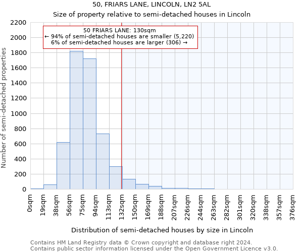 50, FRIARS LANE, LINCOLN, LN2 5AL: Size of property relative to detached houses in Lincoln