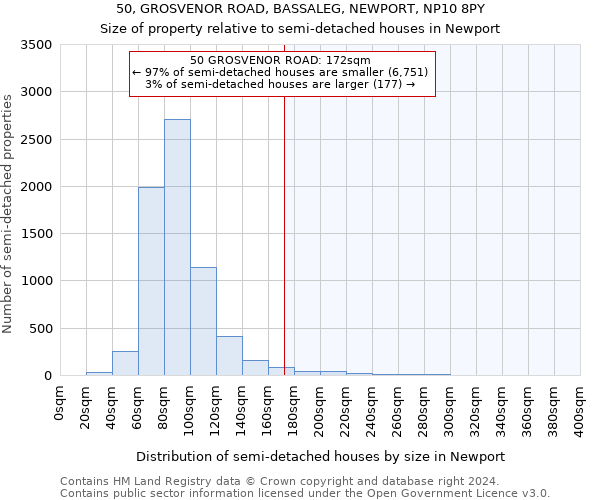 50, GROSVENOR ROAD, BASSALEG, NEWPORT, NP10 8PY: Size of property relative to detached houses in Newport