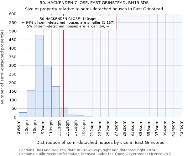 50, HACKENDEN CLOSE, EAST GRINSTEAD, RH19 3DS: Size of property relative to detached houses in East Grinstead