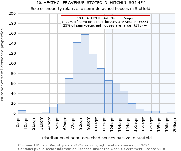 50, HEATHCLIFF AVENUE, STOTFOLD, HITCHIN, SG5 4EY: Size of property relative to detached houses in Stotfold