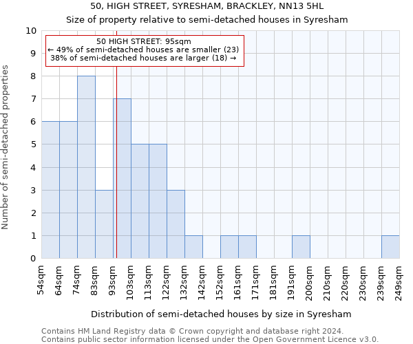 50, HIGH STREET, SYRESHAM, BRACKLEY, NN13 5HL: Size of property relative to detached houses in Syresham