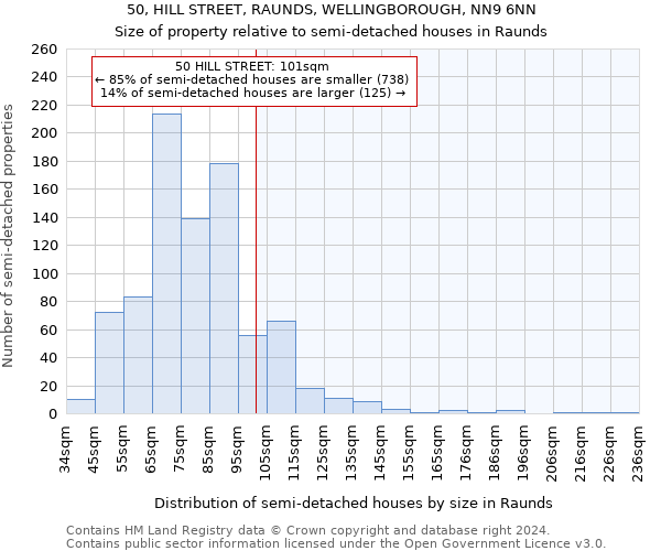 50, HILL STREET, RAUNDS, WELLINGBOROUGH, NN9 6NN: Size of property relative to detached houses in Raunds