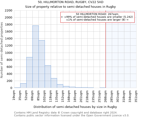 50, HILLMORTON ROAD, RUGBY, CV22 5AD: Size of property relative to detached houses in Rugby