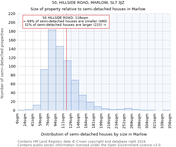 50, HILLSIDE ROAD, MARLOW, SL7 3JZ: Size of property relative to detached houses in Marlow