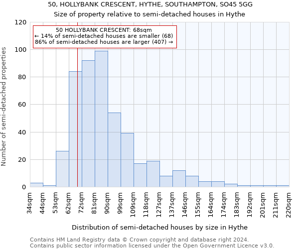 50, HOLLYBANK CRESCENT, HYTHE, SOUTHAMPTON, SO45 5GG: Size of property relative to detached houses in Hythe