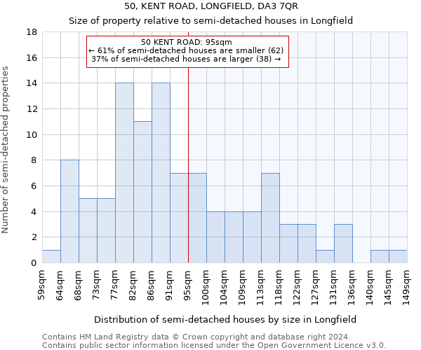 50, KENT ROAD, LONGFIELD, DA3 7QR: Size of property relative to detached houses in Longfield