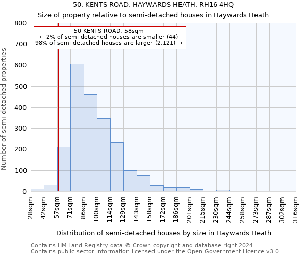 50, KENTS ROAD, HAYWARDS HEATH, RH16 4HQ: Size of property relative to detached houses in Haywards Heath