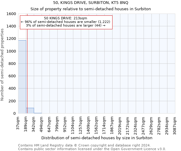 50, KINGS DRIVE, SURBITON, KT5 8NQ: Size of property relative to detached houses in Surbiton