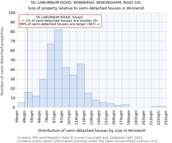 50, LABURNUM ROAD, WINNERSH, WOKINGHAM, RG41 5XL: Size of property relative to detached houses in Winnersh