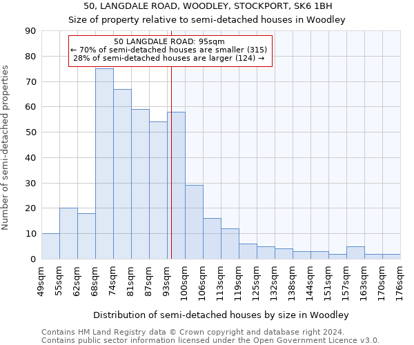 50, LANGDALE ROAD, WOODLEY, STOCKPORT, SK6 1BH: Size of property relative to detached houses in Woodley