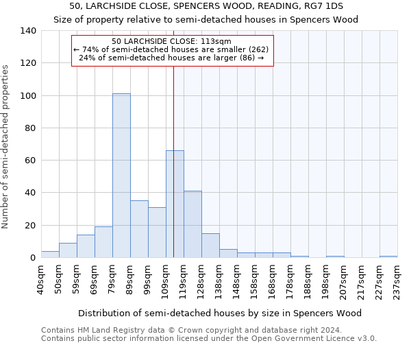 50, LARCHSIDE CLOSE, SPENCERS WOOD, READING, RG7 1DS: Size of property relative to detached houses in Spencers Wood