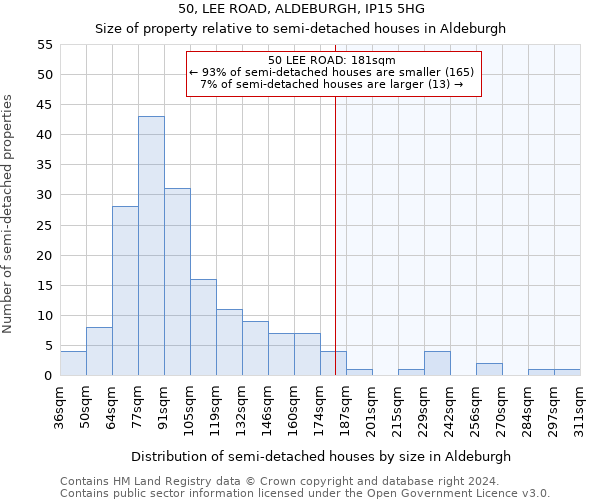 50, LEE ROAD, ALDEBURGH, IP15 5HG: Size of property relative to detached houses in Aldeburgh