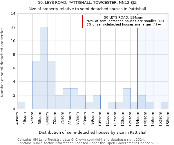 50, LEYS ROAD, PATTISHALL, TOWCESTER, NN12 8JZ: Size of property relative to detached houses in Pattishall