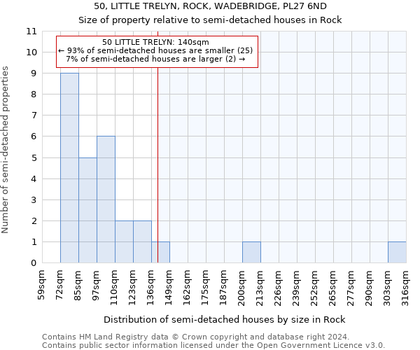 50, LITTLE TRELYN, ROCK, WADEBRIDGE, PL27 6ND: Size of property relative to detached houses in Rock