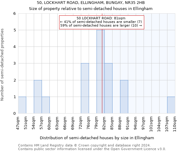 50, LOCKHART ROAD, ELLINGHAM, BUNGAY, NR35 2HB: Size of property relative to detached houses in Ellingham