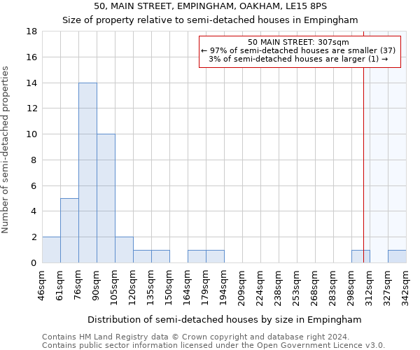 50, MAIN STREET, EMPINGHAM, OAKHAM, LE15 8PS: Size of property relative to detached houses in Empingham