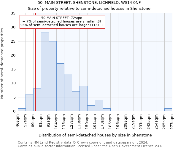 50, MAIN STREET, SHENSTONE, LICHFIELD, WS14 0NF: Size of property relative to detached houses in Shenstone