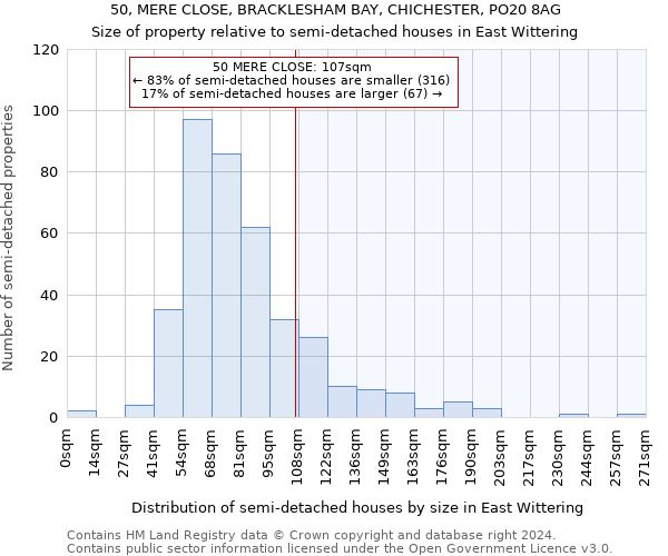 50, MERE CLOSE, BRACKLESHAM BAY, CHICHESTER, PO20 8AG: Size of property relative to detached houses in East Wittering