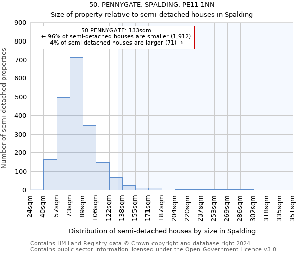 50, PENNYGATE, SPALDING, PE11 1NN: Size of property relative to detached houses in Spalding